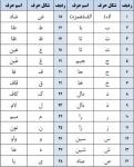 آموزش روخوانی قرآن کریم