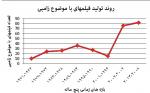 زامبی در سینمای هالیوود
