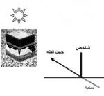 تعیین قبله